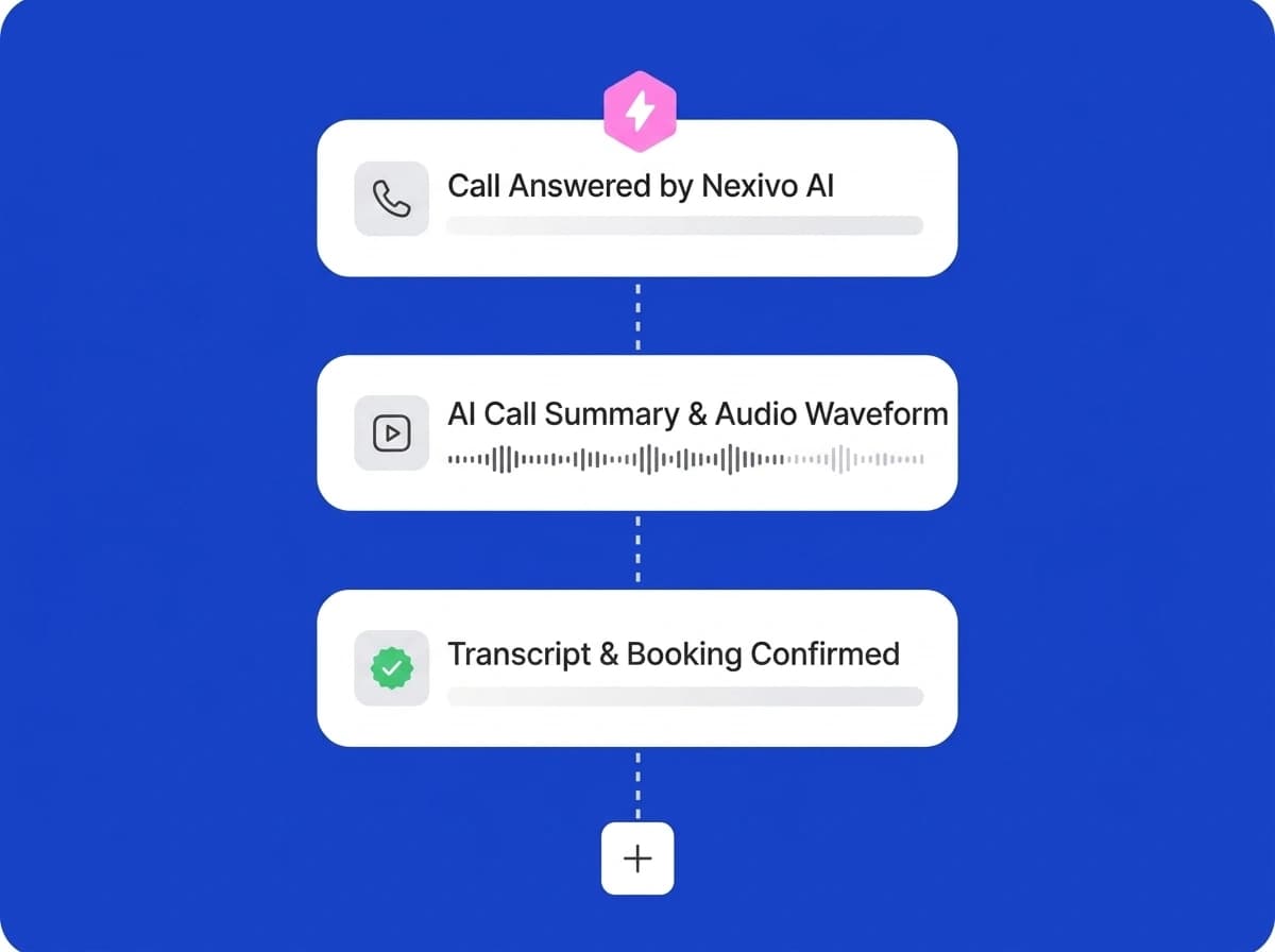 Nexivo call details, recording and transcript dashboard